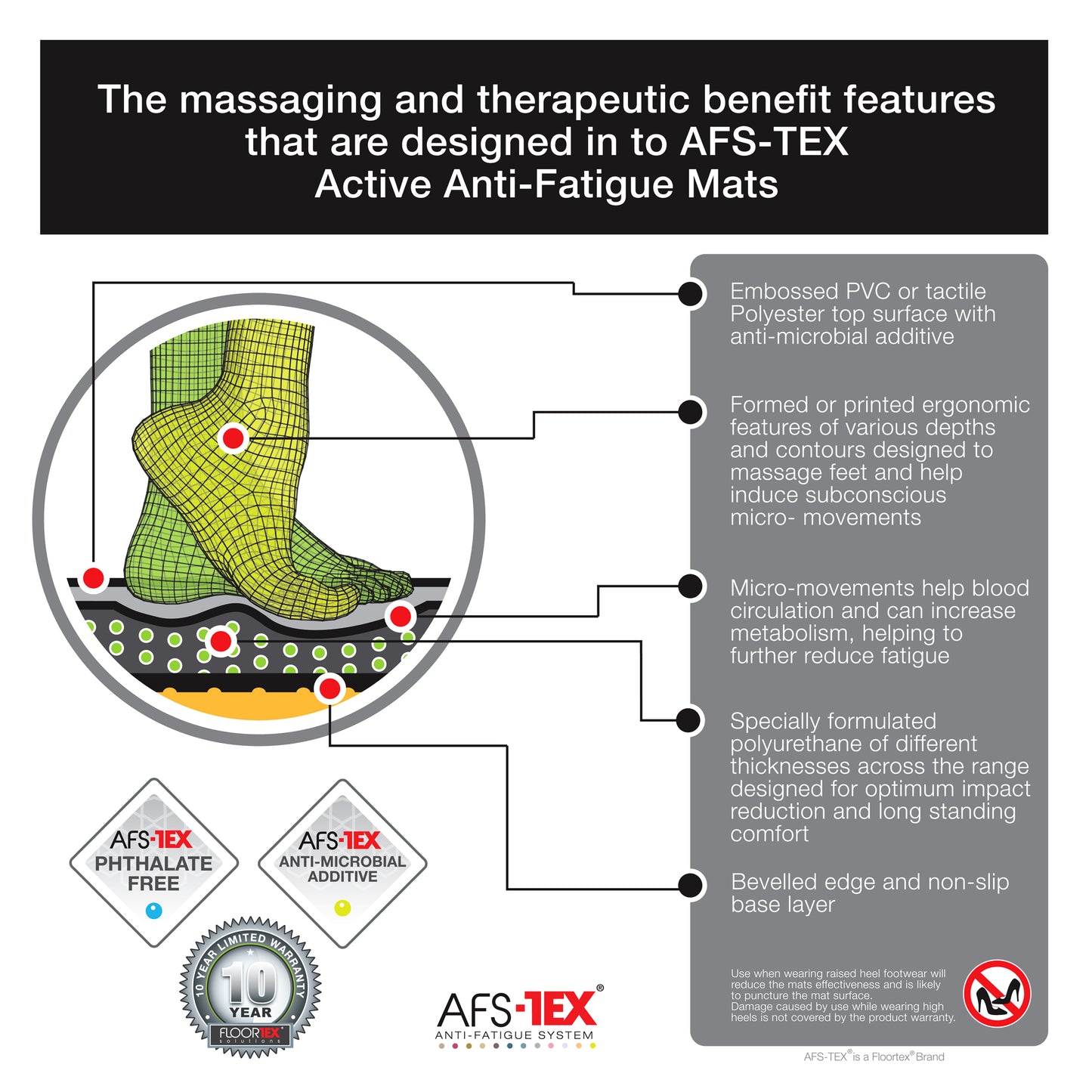 AFS-TEX 3000X Black Active Anti-Fatigue Mat 50x100 cm